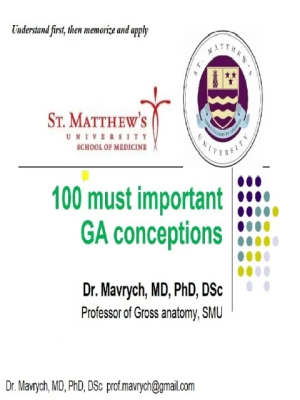 100 Must Important GA Conceptions