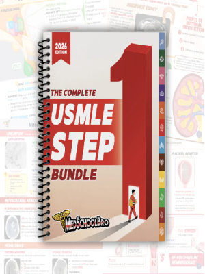 Home The Complete Usmle Step 1 Bundle 2026-27 with Ring Binding